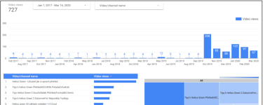 Google Data studio – malý test